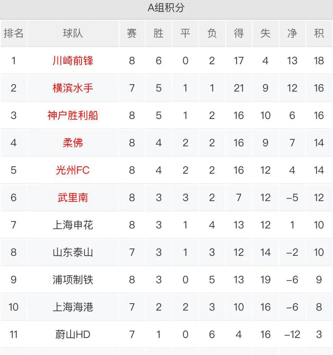 关于上港取胜，连续胜利稳居积分榜前列的信息