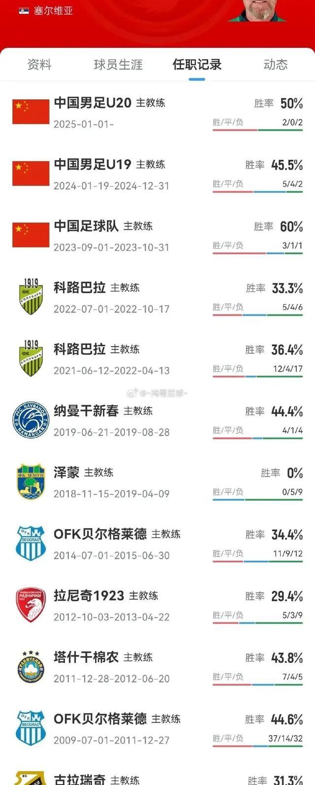 国足赢球仅1天！足协紧急叫停，久尔杰维奇将下课，去向曝光