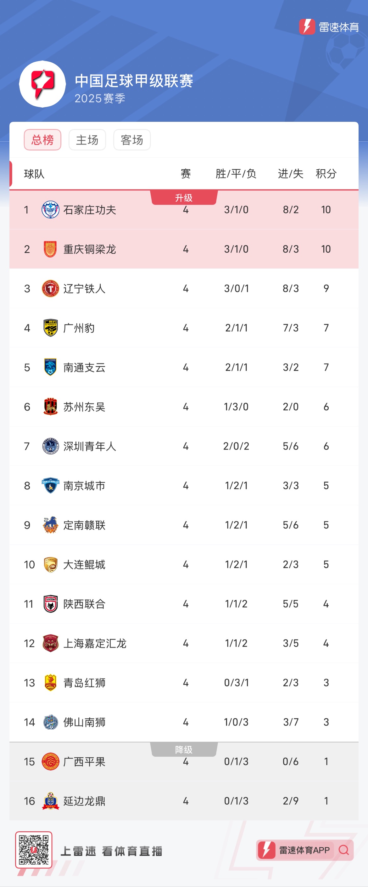 包含今晚！中甲5场对决，辽宁铁人vs铜梁龙激战，广州豹PK延边争锋的词条
