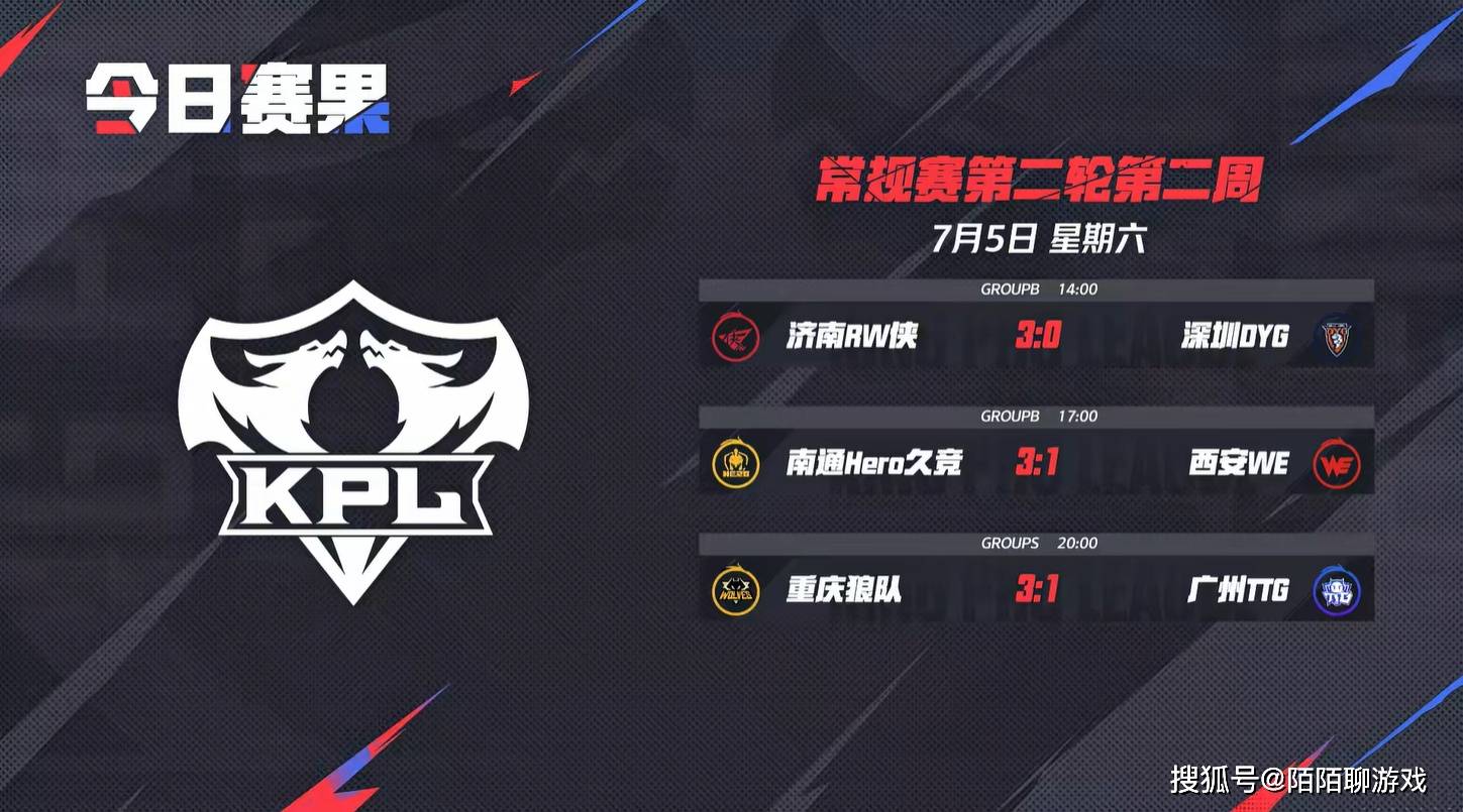 澳客体育-KPL第二轮赛程，S组史上最卷，三个5-0三场打满，AG和TTG有隐患