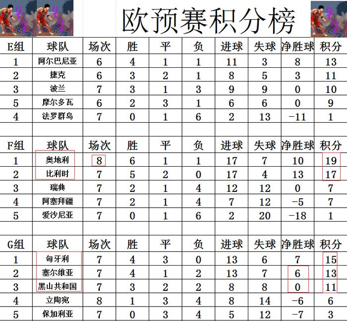 澳客体育app-欧预赛赛程紧凑，强队劲敌较量激烈的简单介绍