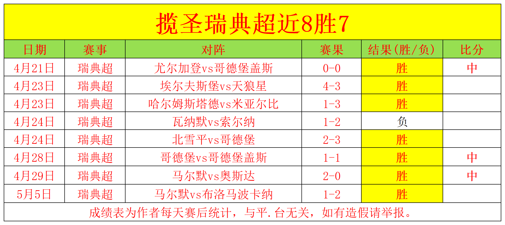 澳客体育全站-包含瑞典客场击败格鲁吉亚，追赶法国之势愈发明显的词条