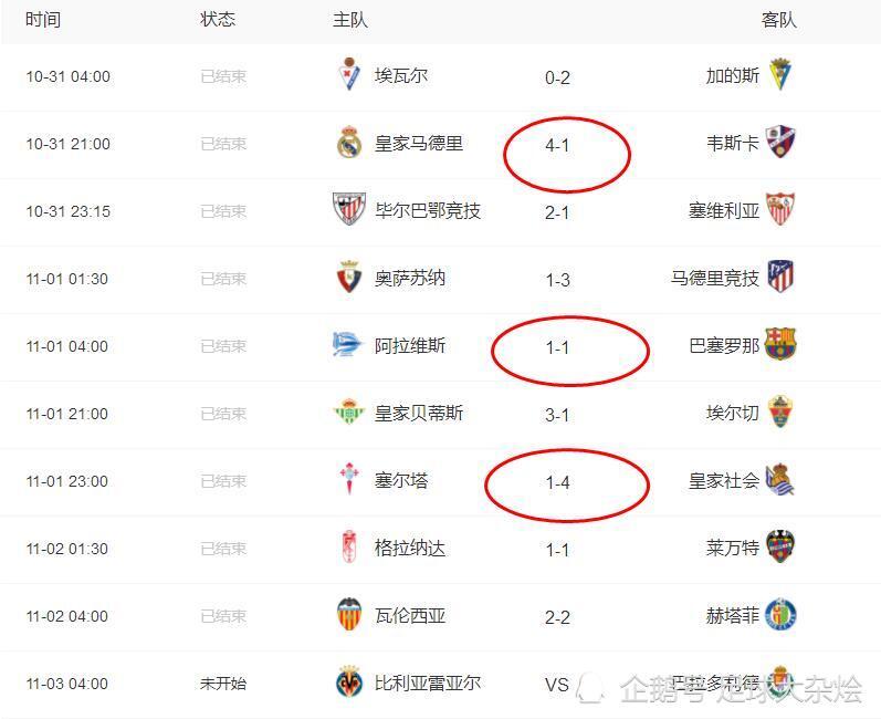 埃瓦尔客场大胜毕尔巴鄂竞技，领跑积分榜的简单介绍