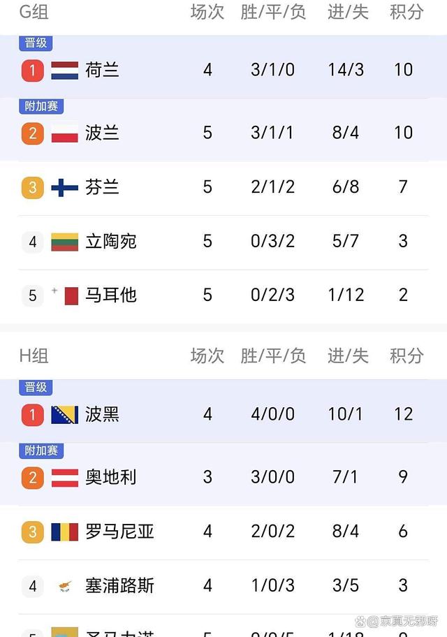 欧预赛：荷兰逆转瑞士，小组积分榜领跑的简单介绍